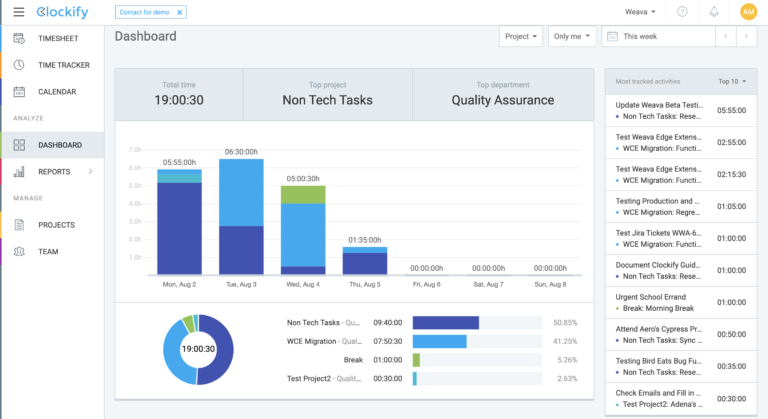 How to Use Clockify - Time Tracking Tool - Foundation for Shared Impact