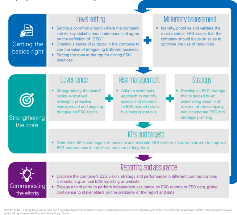 Demystifying ESG and Sustainable Entrepreneurship - Foundation for ...