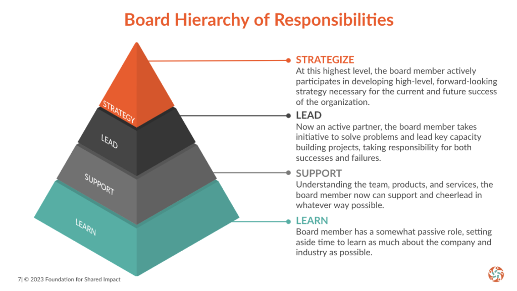 Forming A Board Of Directors And How To Engage Them - Foundation For ...